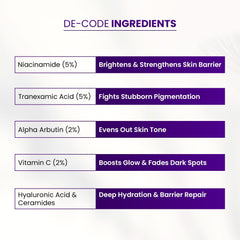Clairis Correct Bright Max 21 – Advanced Pigmentation & Melasma Cream
Niacinamide (5%): Brightens & Strengthens Skin Barrier 
Tranexamic Acid (5%): Fights Stubborn Pigmentation
Alpha Arbutin (2%): Evens Out Skin Tone
Vitamin C (2%): Boosts Glow & Fades Dark Spots
Hyaluronic Acid & Ceramides: Deep Hydration & Barrier Repair