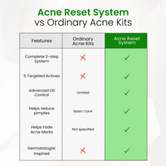 Innate Acne Reset System | Cleanser + Corrector | Oily & Acne-Prone Skin